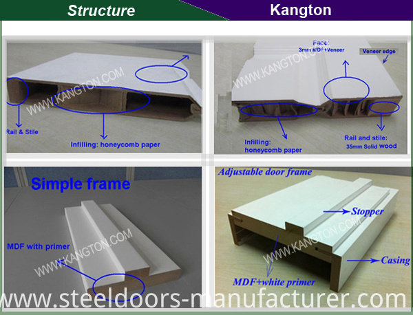 Wood Molded Interior HDF Veneer Door Design (veneer door)